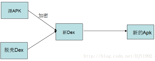 Android 逆向apk的.so动态库_so动态库_04