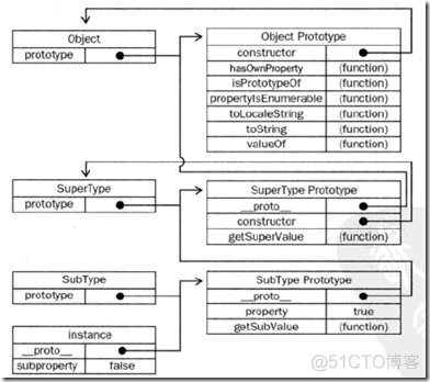 JavaScript面向对象程序设计 ( 6 章 )_父类_06