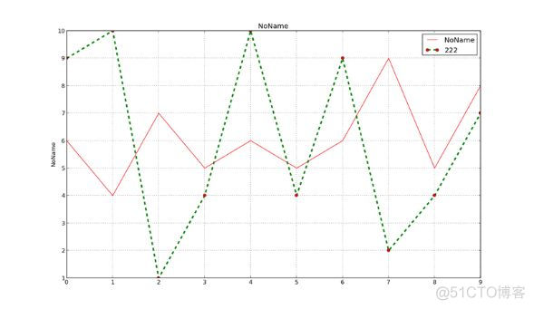 python中的pylab模块_封装