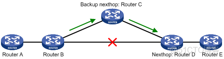 OSPF配置-2_源地址