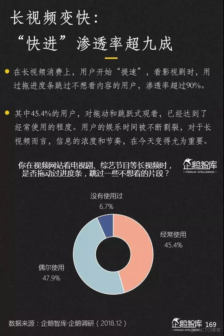 2019-2020中国互联网趋势报告_考试系统_170