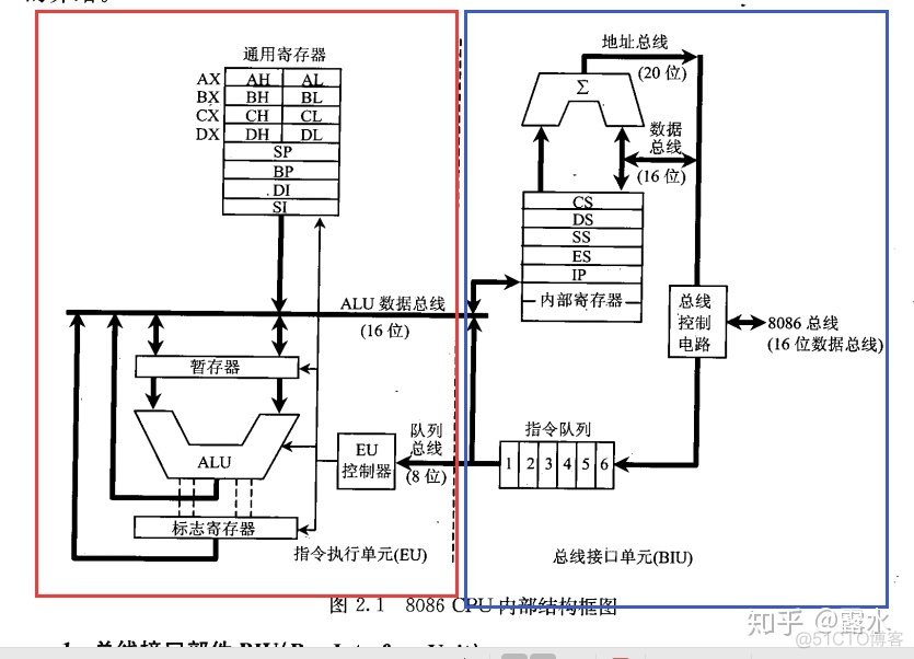 [汇编]《汇编语言》第2章 寄存器_学习笔记_10