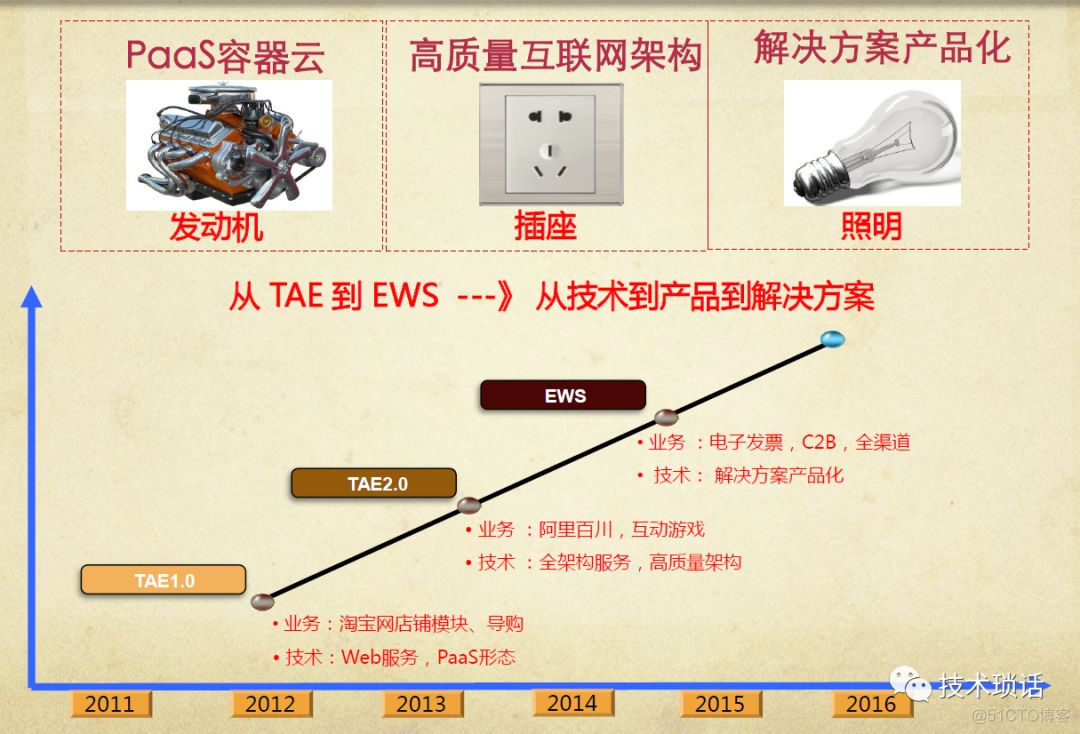 程序员知识体系探索：点、线、面、体_二级_16