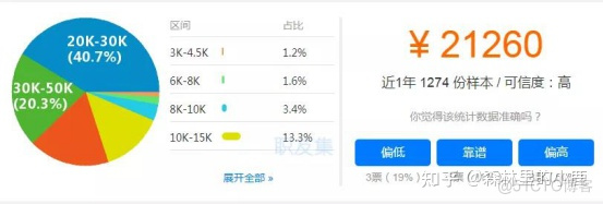 学完Python的7大就业方向_Python_07