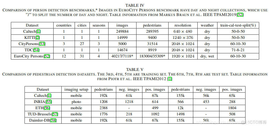 A Survey of Deep Learning-based Object Detection_目标检测_08