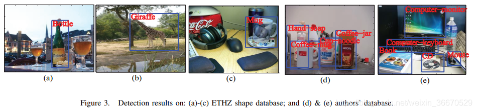 Sub-Category Optimization for Multi-View Multi-Pose Object Detection_数据库_47