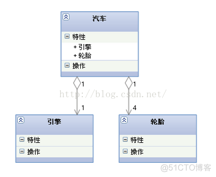 UML类图几种关系的总结_UML类图几种关系_05