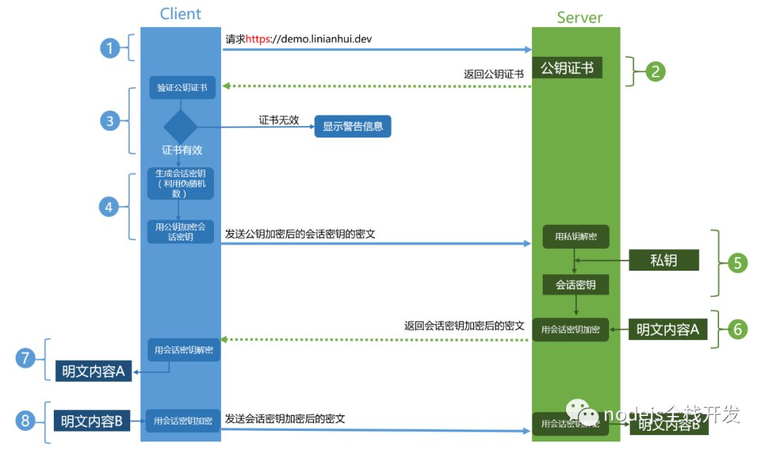 白话https加密原理_对称加密_05