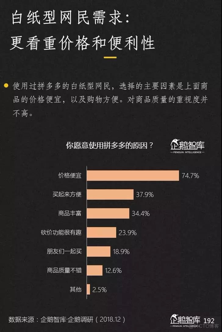 2019-2020中国互联网趋势报告_数据_193