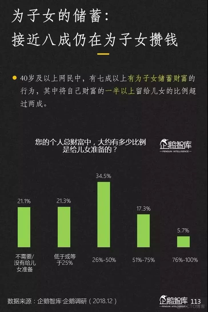 2019-2020中国互联网趋势报告_python_114