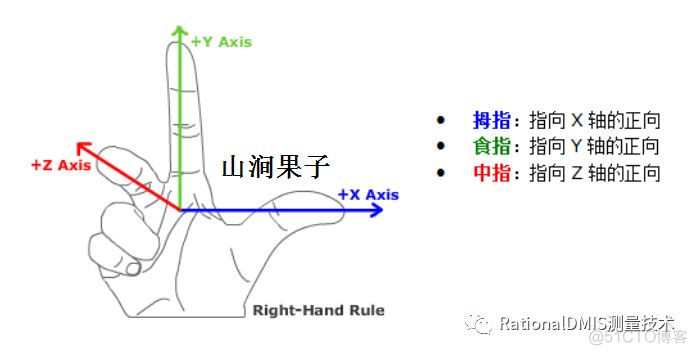 RationalDMIS笛卡尔直角坐标系（Cart）与极坐标系（Pol）_坐标系统_03