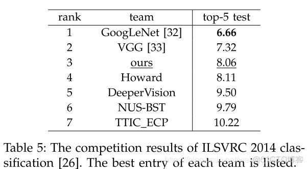 Spatial Pyramid Pooling in Deep Convolutional Networks for Visual Recognition_数据集_14