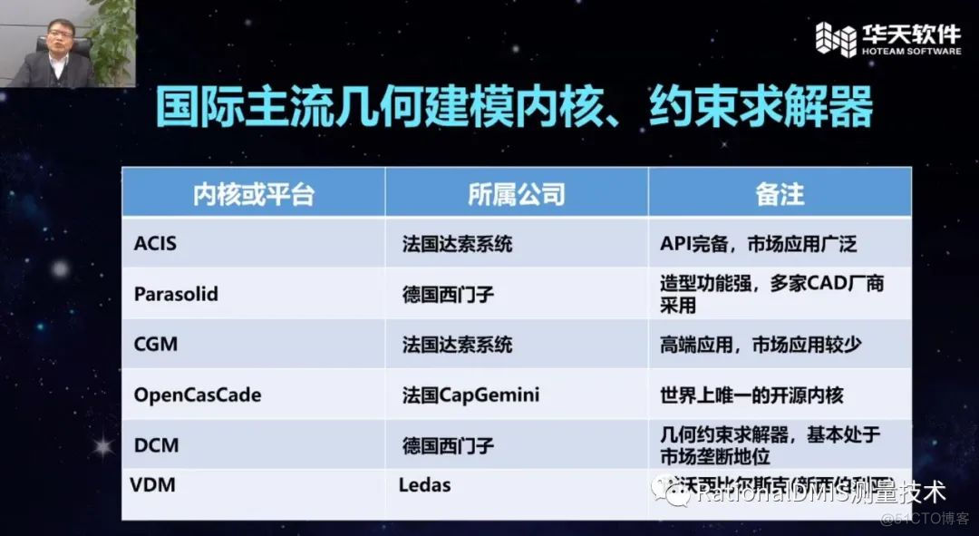 国内首款三维云CAD CrownCAD ，全自主几何建模引擎和几何约束求解器。_5g_04