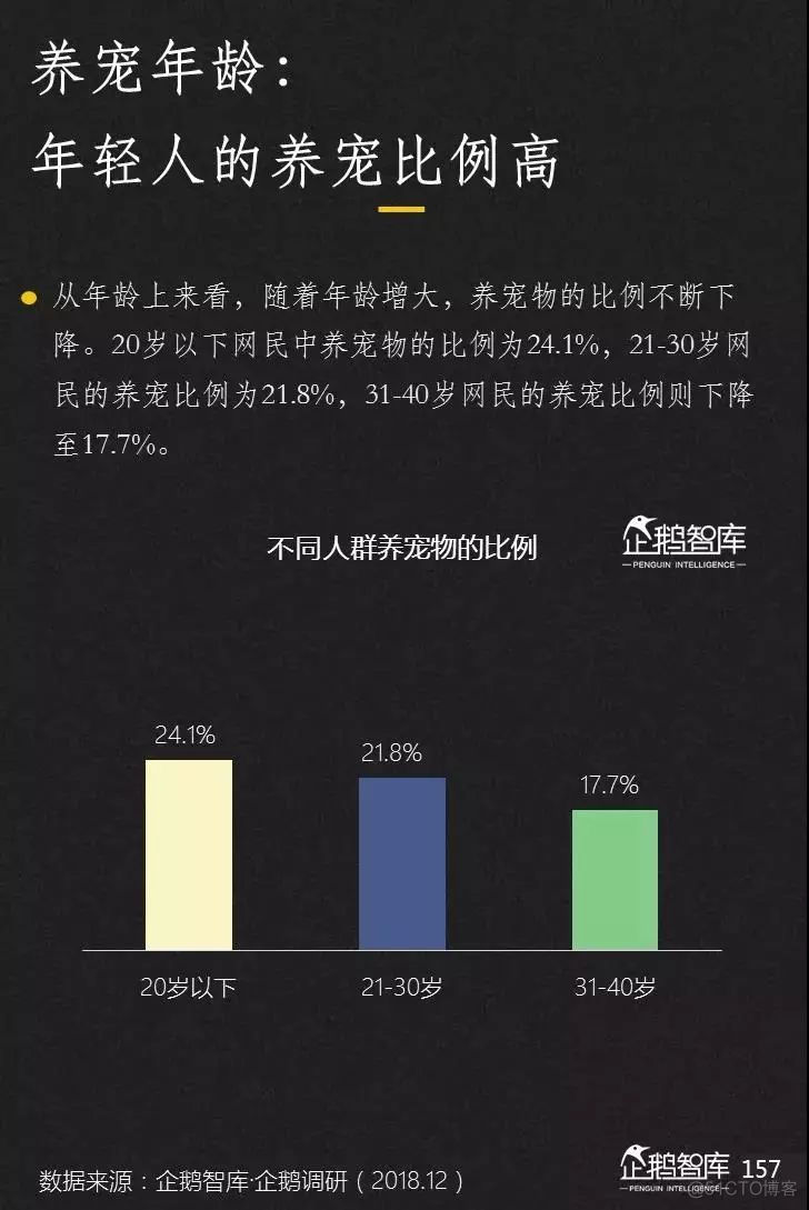 2019-2020中国互联网趋势报告_考试系统_158