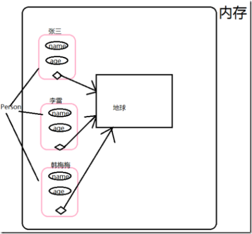 怎么理解js的原型对象_原型对象_03