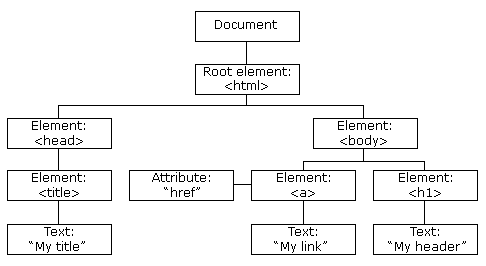 python爬虫中XPath和lxml解析库_数据