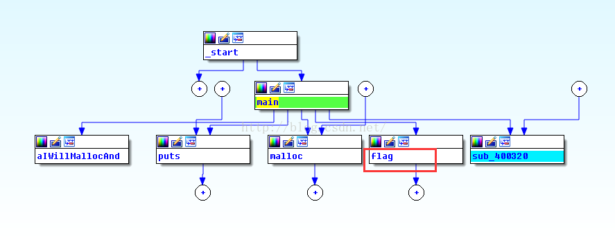 通过pwnable.kr从零学pwn_子进程_11