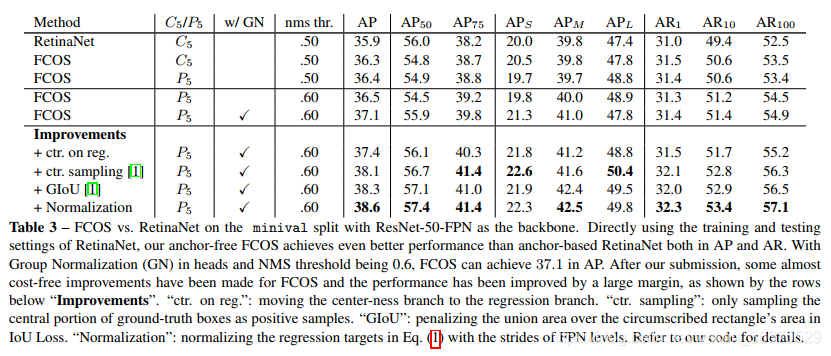 FCOS: Fully Convolutional One-Stage Object Detection_锚点_36