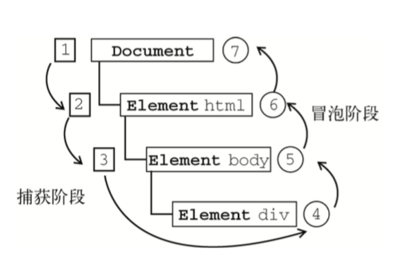 事件(一)：事件流_事件流_03