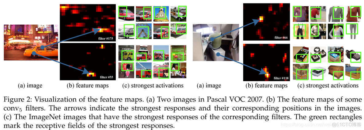 Spatial Pyramid Pooling in Deep Convolutional Networks for Visual Recognition_深度网络_02