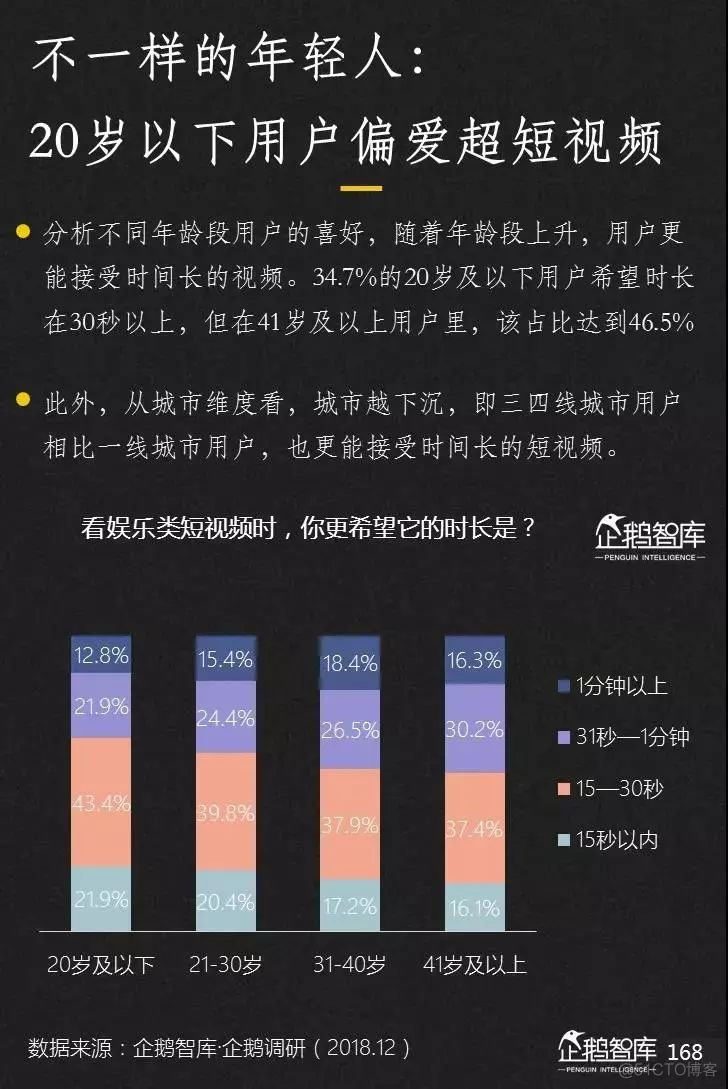 2019-2020中国互联网趋势报告_考试系统_169