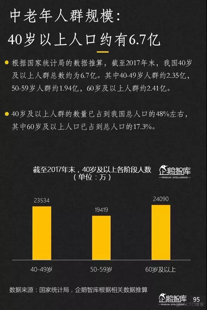 2019-2020中国互联网趋势报告_考试系统_96