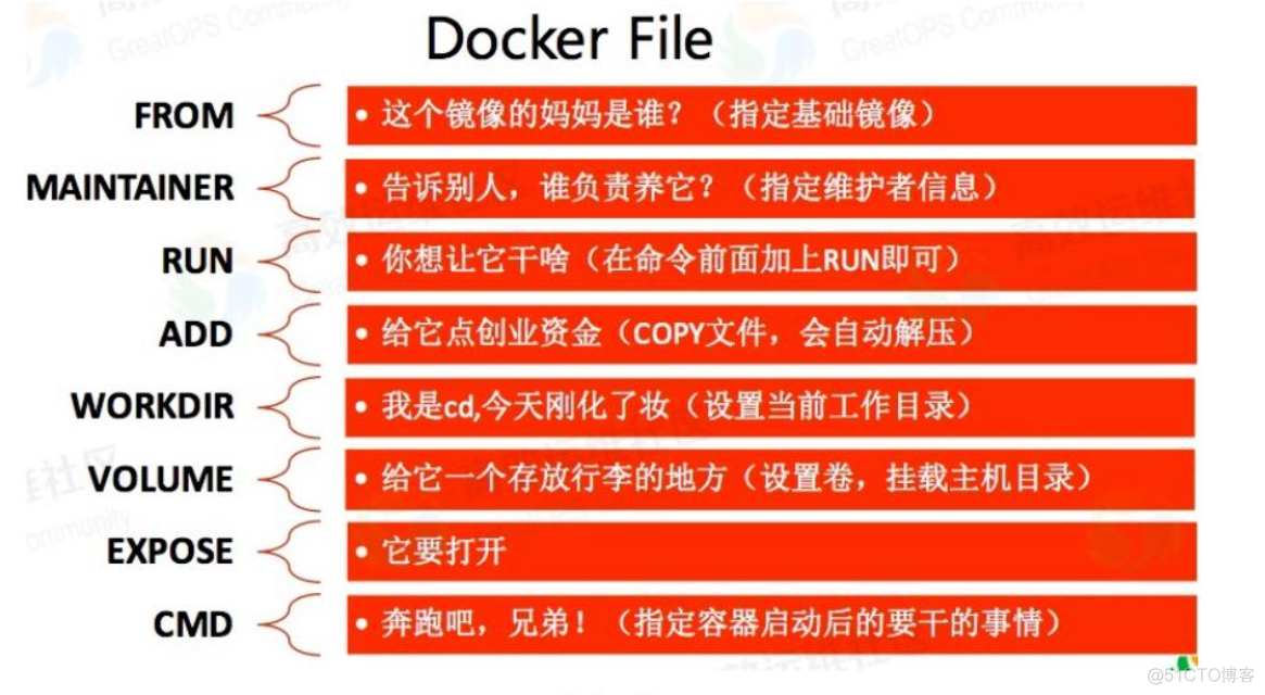 Docker(超级详细)_tomcat_25