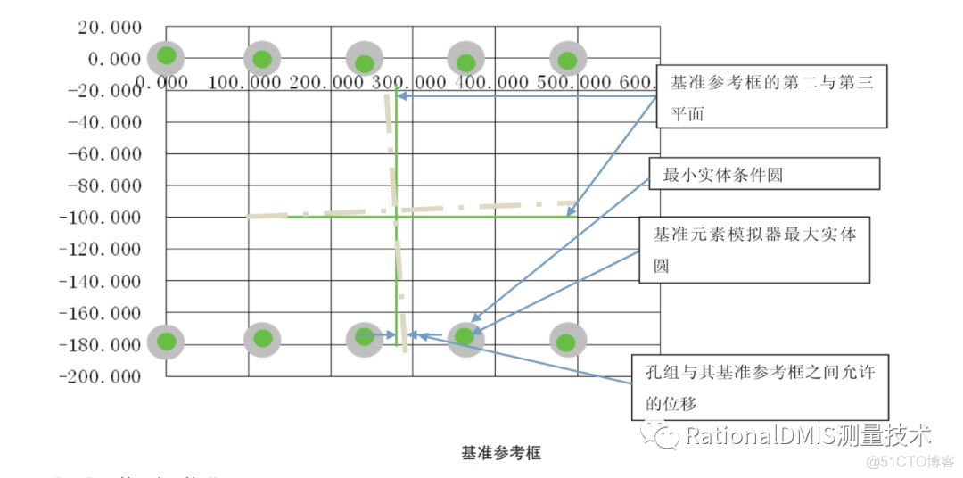 RationalDMIS孔组作为基准的三坐标测量机测量方法_连线_04