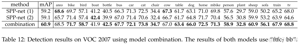 Spatial Pyramid Pooling in Deep Convolutional Networks for Visual Recognition_池化_19