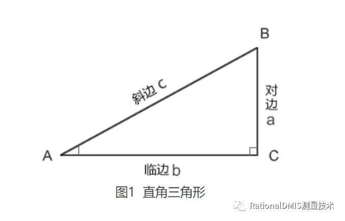 RationalDMIS 7.1自动计算旋转角度（三角函数ATAN2(Y,X)）_取值范围_05