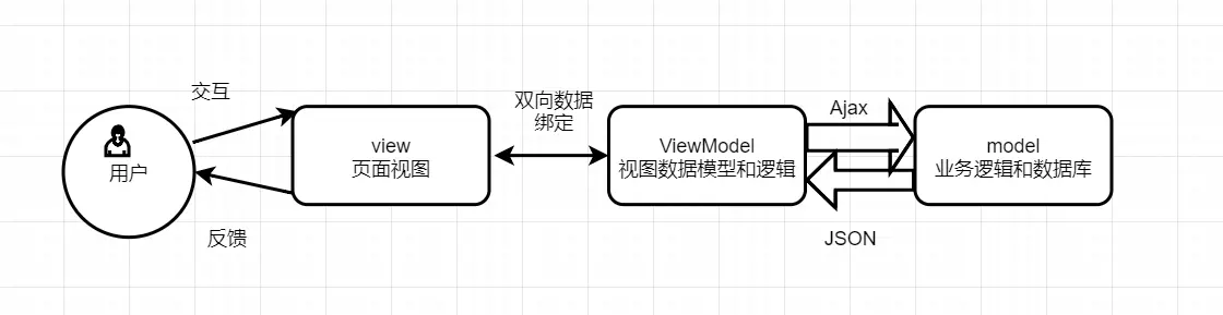 浅析React&Vue两大流行框架优缺点_组件化