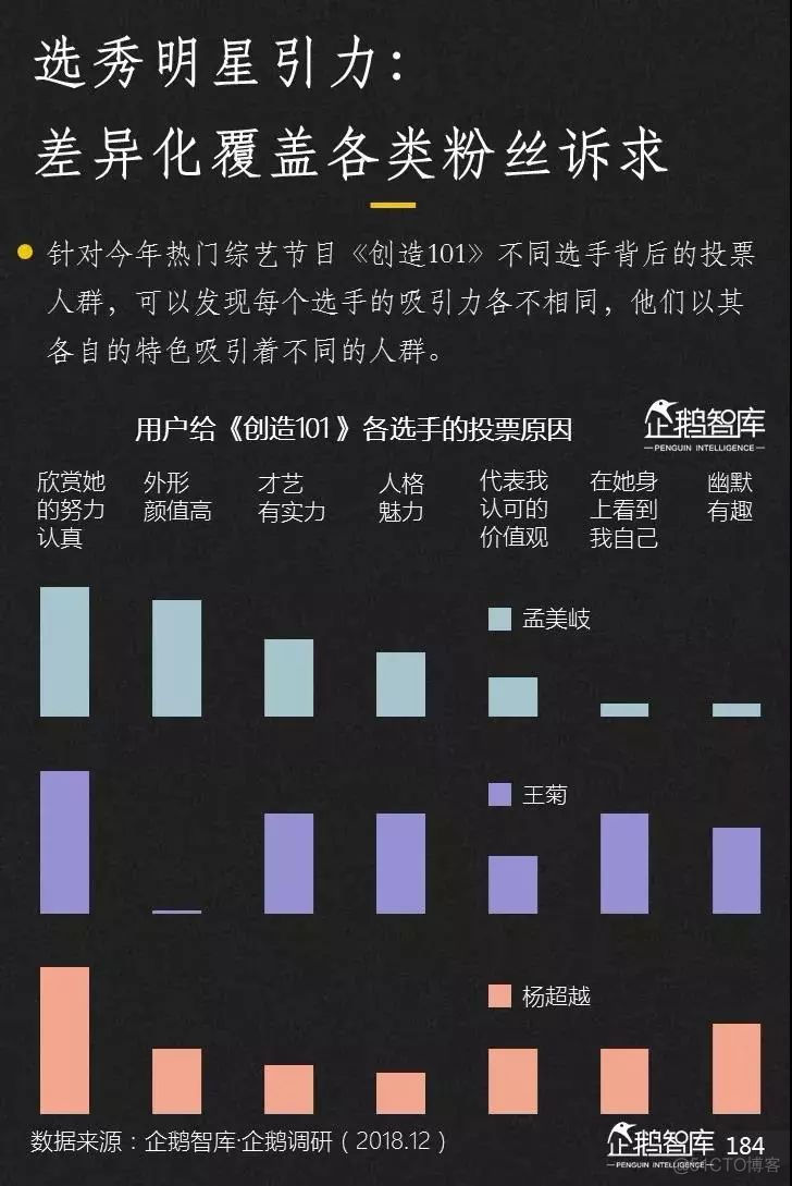 2019-2020中国互联网趋势报告_python_185