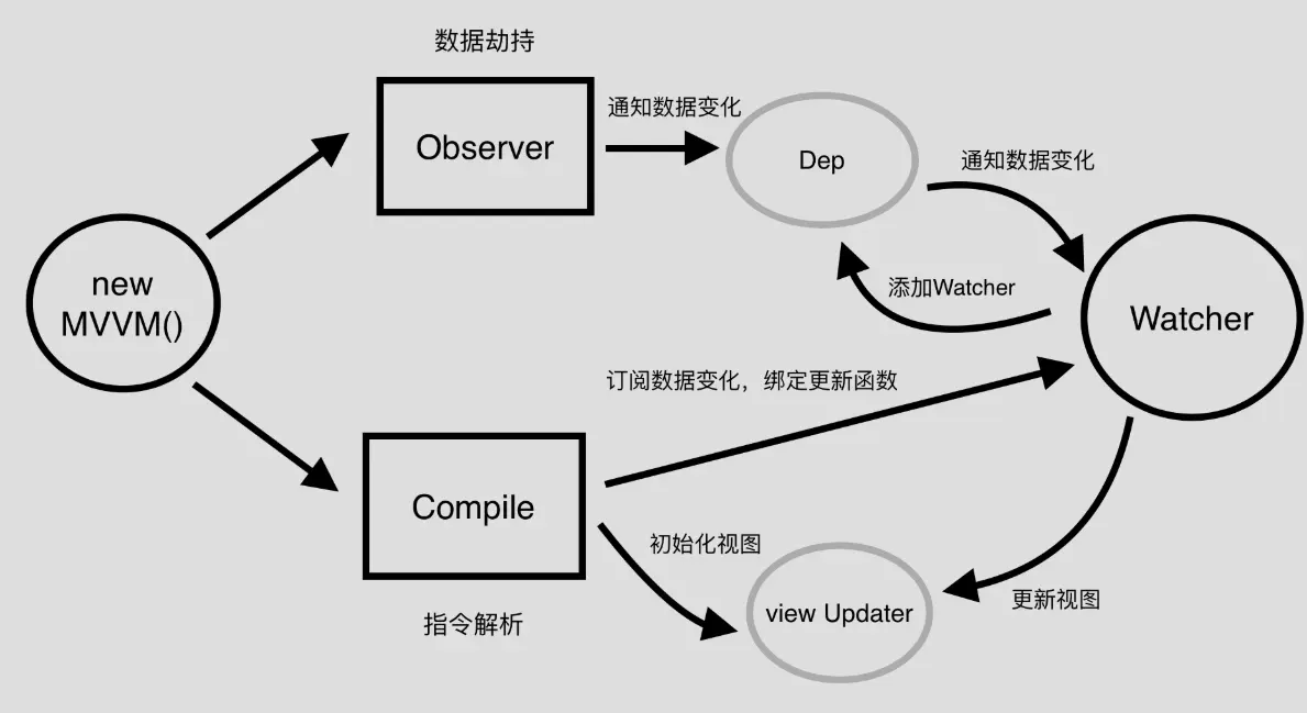 浅析React&Vue两大流行框架优缺点_数据_02