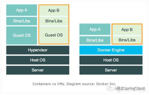 Docker系列课程01-Docker简介_linux_03