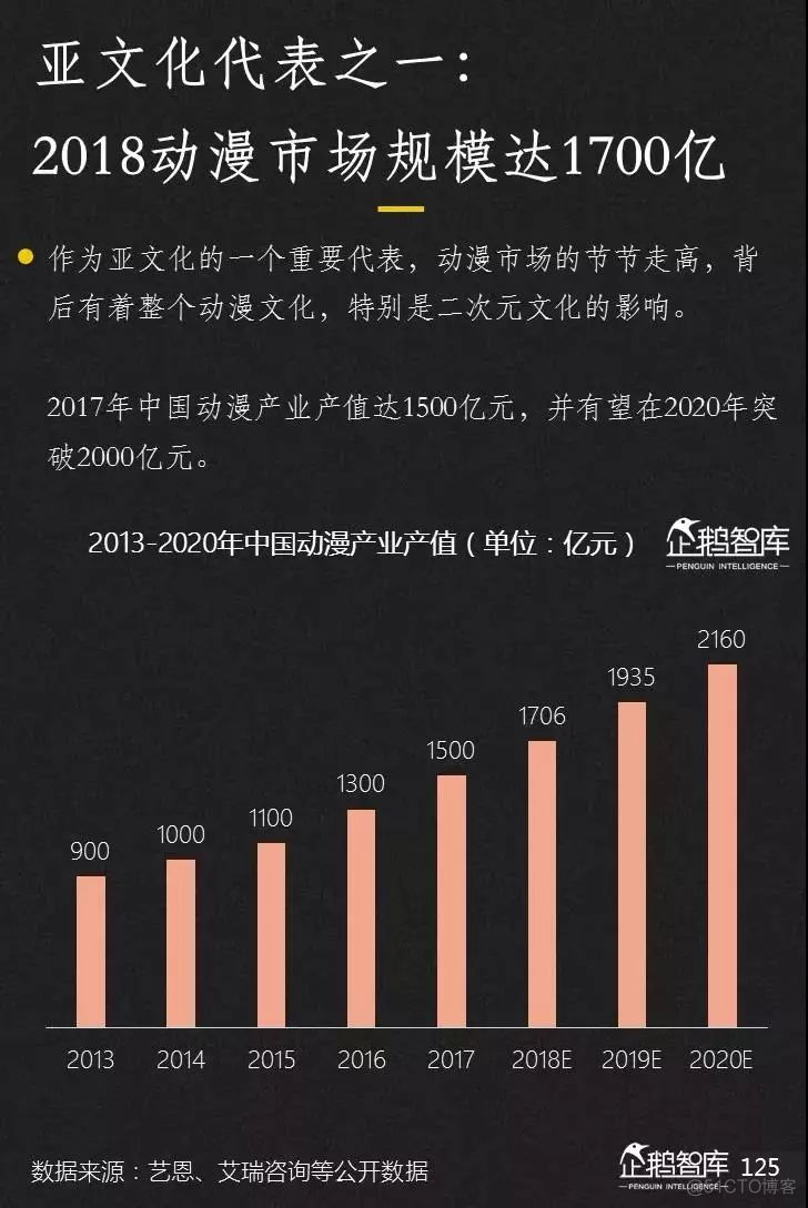 2019-2020中国互联网趋势报告_考试系统_126