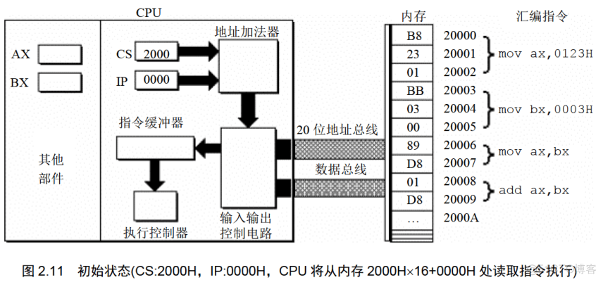 [汇编]《汇编语言》第2章 寄存器_学习笔记_21