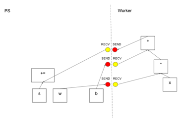 Distributed TensorFlow_sed_07