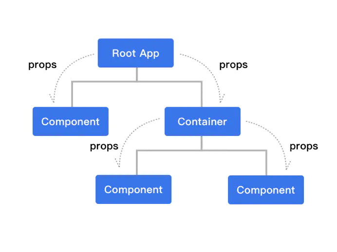 浅析React&Vue两大流行框架优缺点_css_08