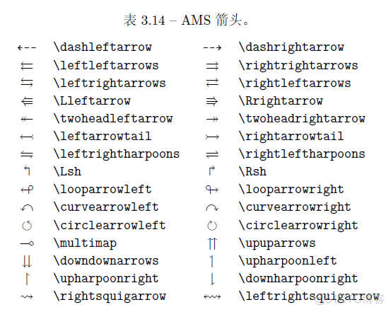 Latex常用数学符号_其他_14