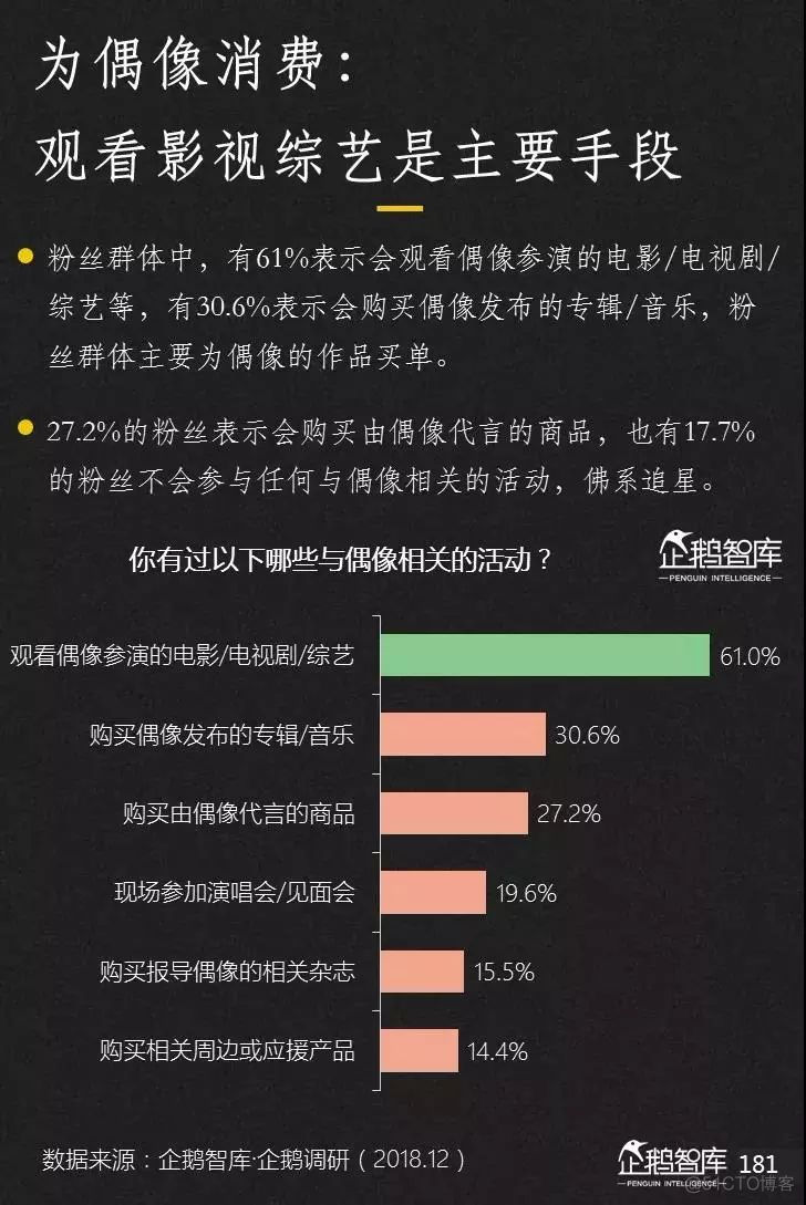 2019-2020中国互联网趋势报告_数据_182