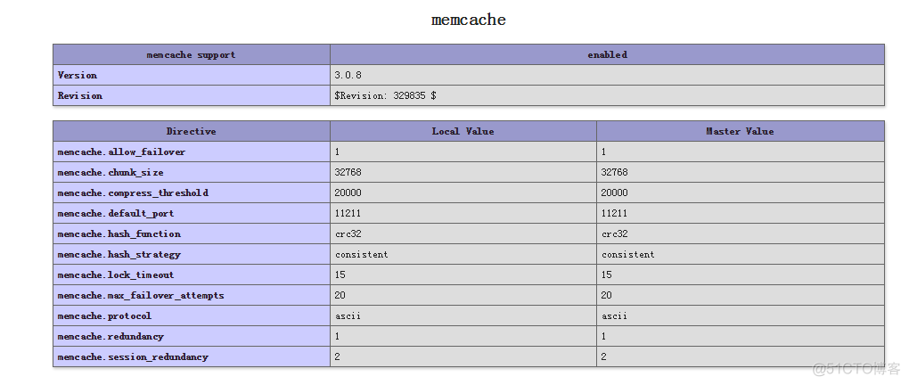 php_memcache 缓存 下载-安装-配置-学习_下载地址