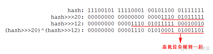 集合系列—HashMap源码分析_加载_03