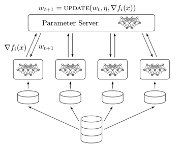 Distributed TensorFlow_tensorflow