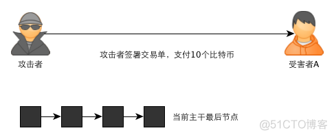 区块链：一个故事告诉你比特币的原理及运作机制_区块链_14