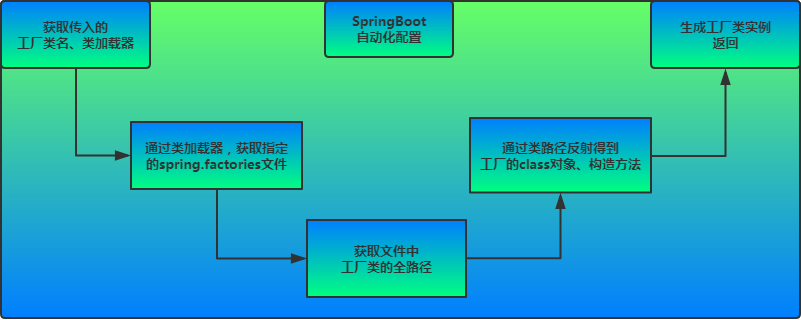 源码详解 Spring Boot 的启动原理_加载_17