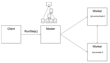 Distributed TensorFlow_c++_05