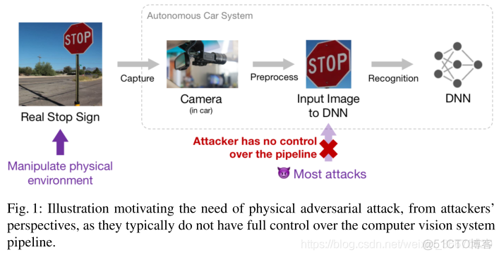 ShapeShifter: Robust Physical Adversarial Attack on Faster R-CNN Object Detector_停止信号