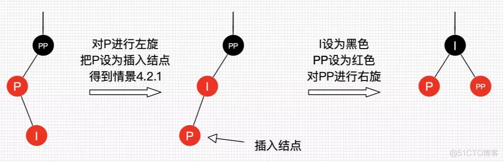 什么是红黑树？今天详细学习一下。_红黑树_12