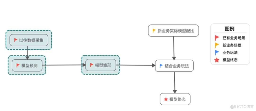 阿里怎么做双十一全链路压测？_压测_12