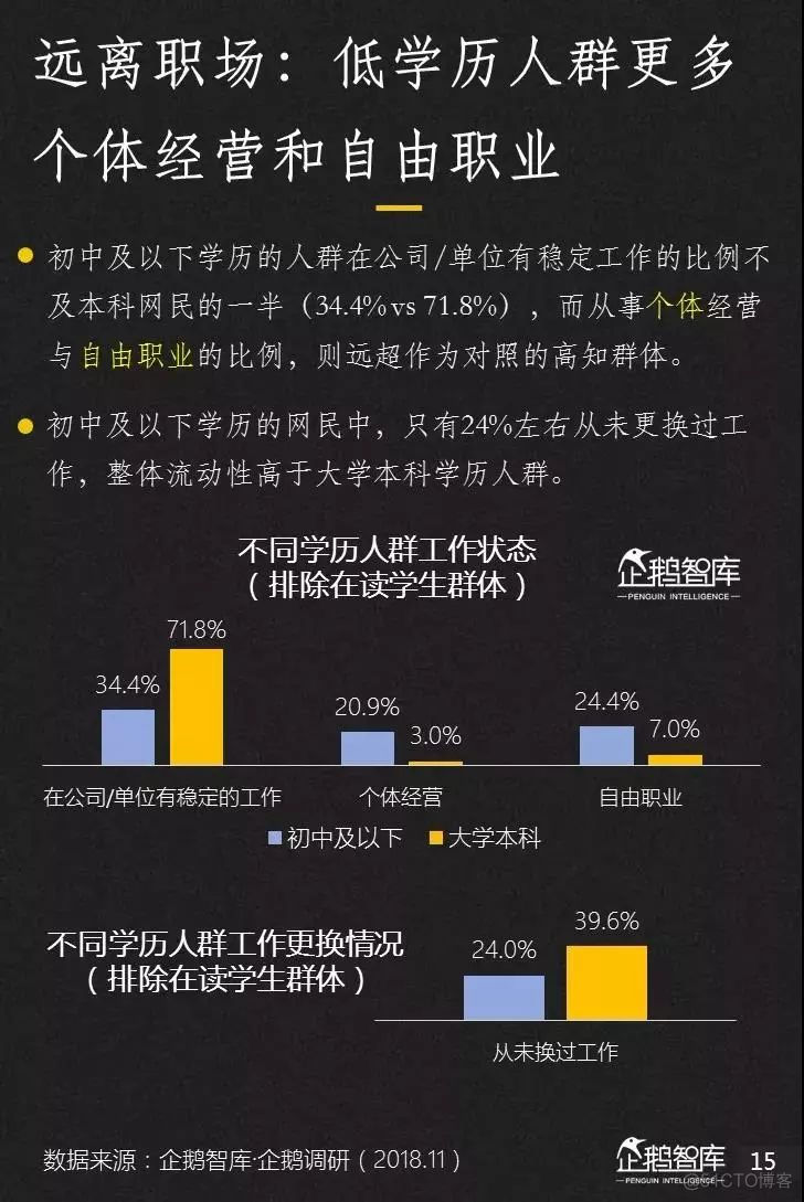 2019-2020中国互联网趋势报告_python_16